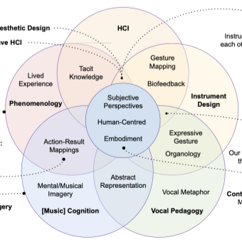 Reed_PhD_ImaginingSensing.png